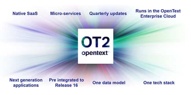 Wir stellen OpenText OT2 vor
